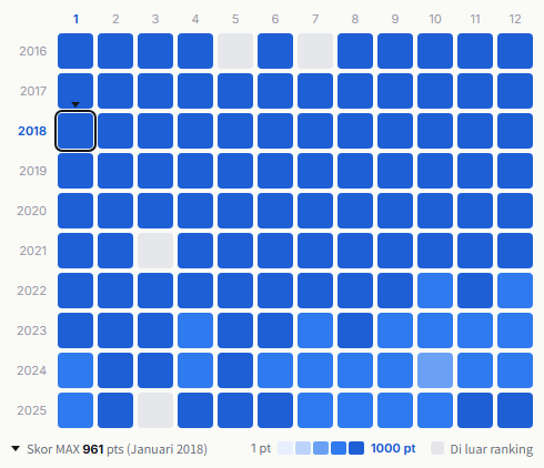 Nogizaka46 heatmap