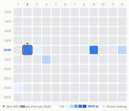 Novelbright heatmap