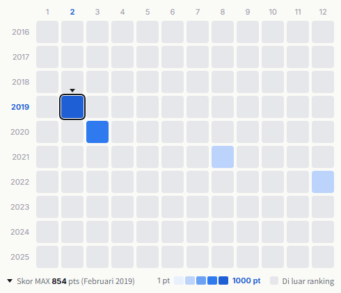 Number Girl heatmap