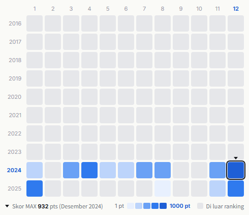 Number_i heatmap