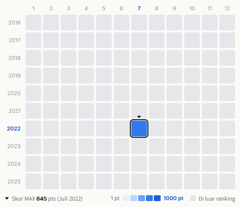 Off Course heatmap