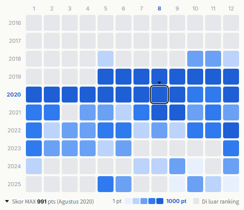 Official Hige Dandism heatmap