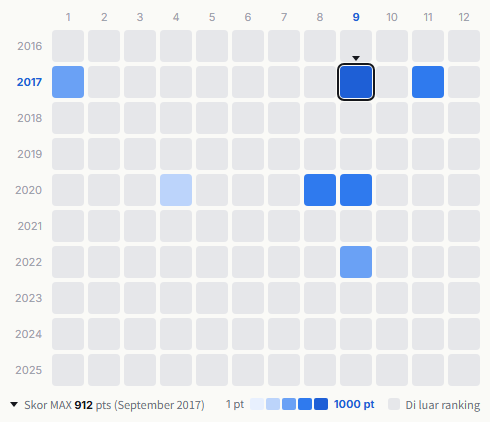 Okamoto's heatmap