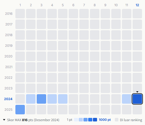 Omoinotake heatmap