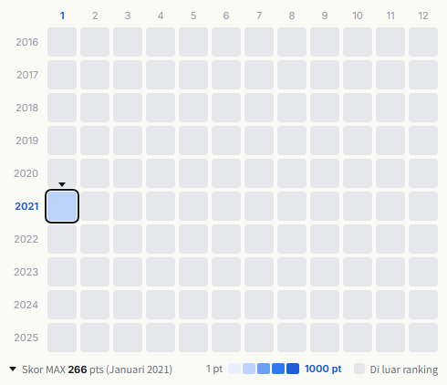 Onanie Machine heatmap