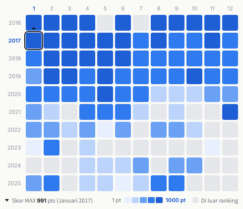 One Ok Rock heatmap