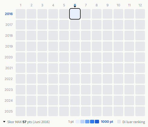 Onyanko Club heatmap
