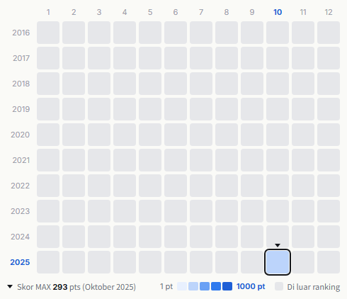 Otoboke Beaver heatmap