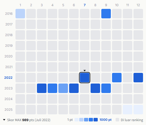 Otokogumi heatmap