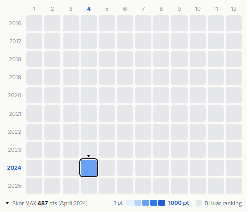 OWV heatmap