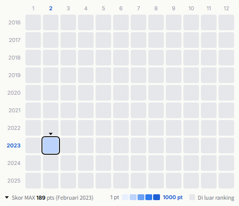 Pentagon heatmap