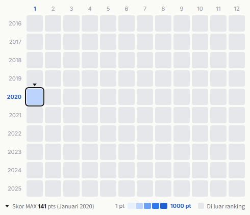 Pentatonix heatmap