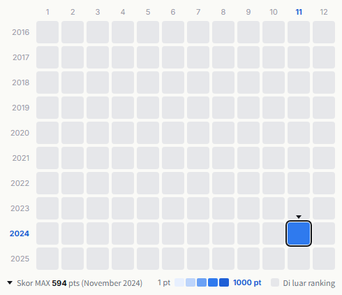 PETROLZ heatmap