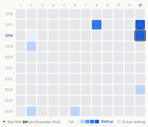 Pink Lady heatmap