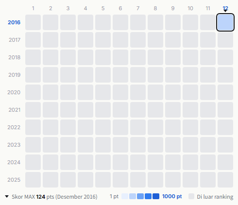 PKCZ® heatmap