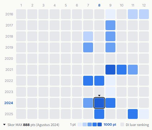 Porno Graffitti heatmap