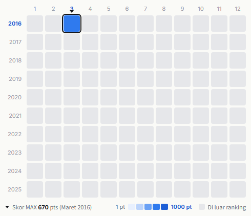 Princess Princess heatmap