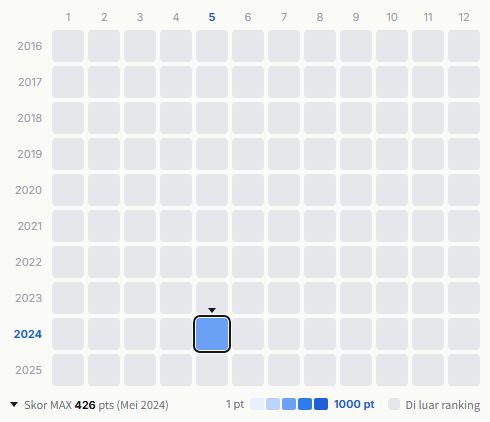 PSY·S heatmap
