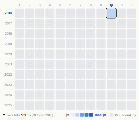 Psycho le Cému heatmap