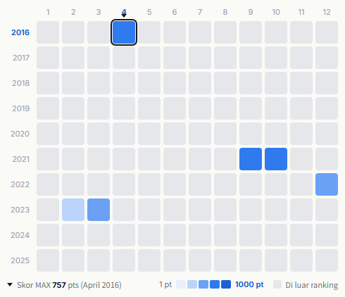 Puffy AmiYumi heatmap