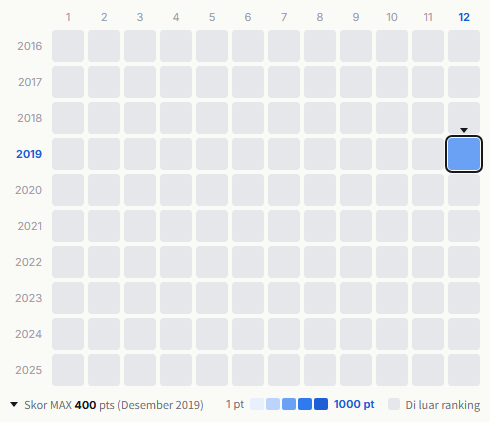 つぼみ (ユニット) heatmap