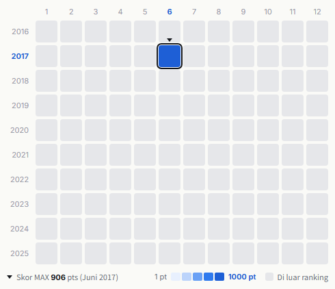 アナーキー heatmap