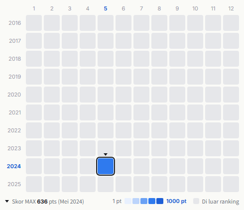 NEE heatmap