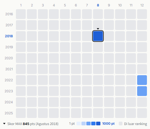 ポケットビスケッツ heatmap