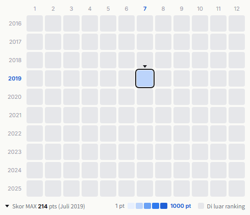 吉本印天然素材 heatmap