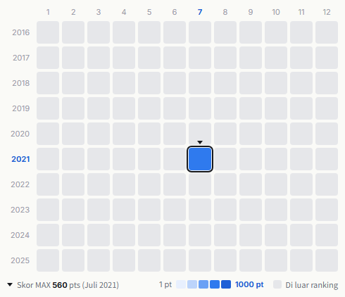 和田弘とマヒナスターズ heatmap
