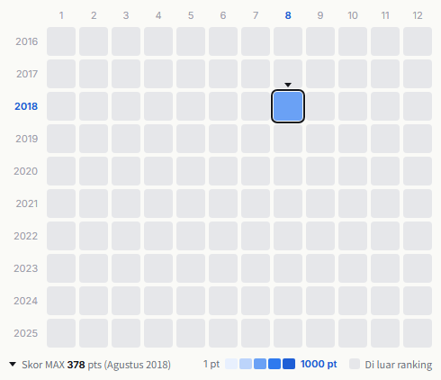 軟式globe heatmap