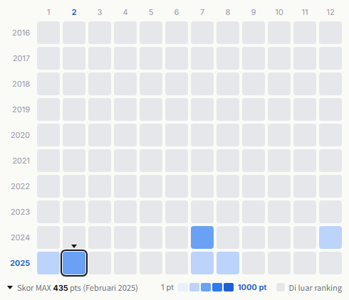 BOYNEXTDOOR heatmap