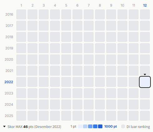 Mirage Collective heatmap