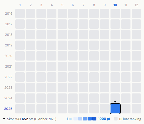 HONEBONE heatmap