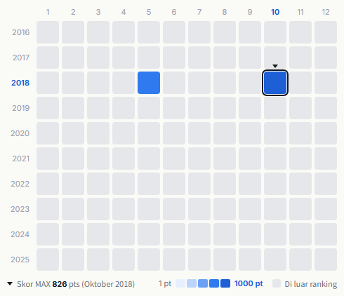 愛の葉ガールズ heatmap