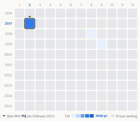 ふぉ〜ゆ〜 heatmap