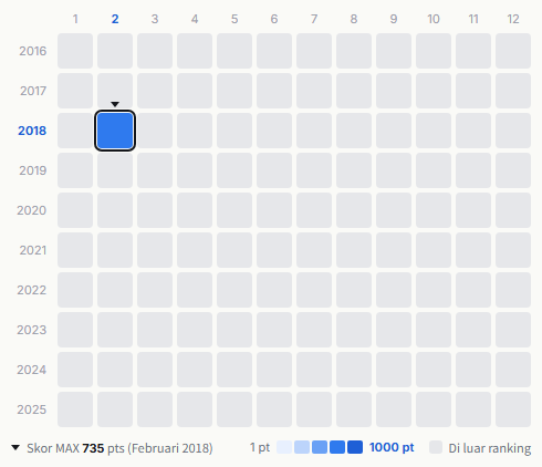 東池袋52 heatmap