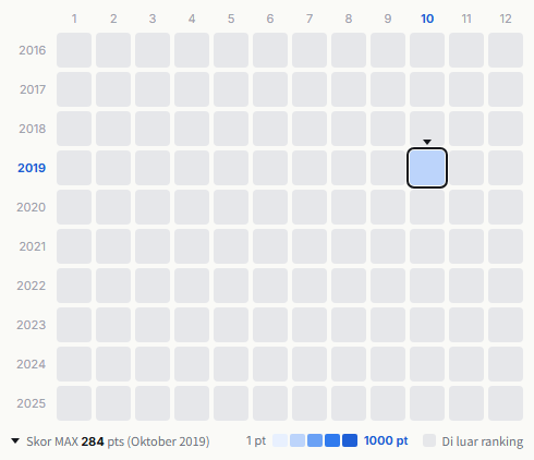 コロナナモレモモ heatmap