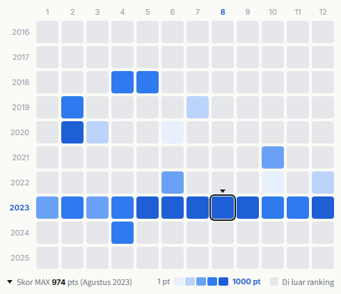 Queen Bee heatmap