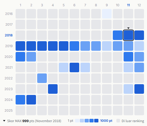 Queen heatmap