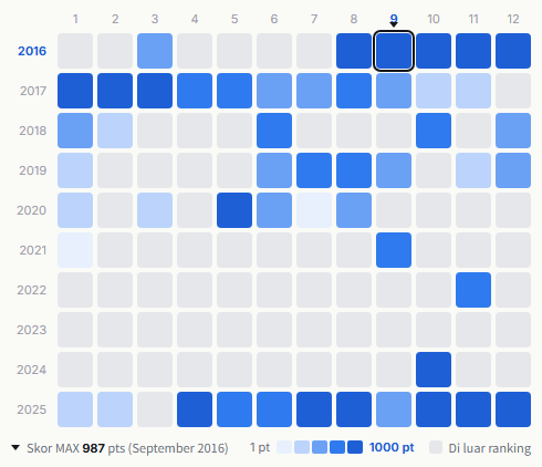 Radwimps heatmap