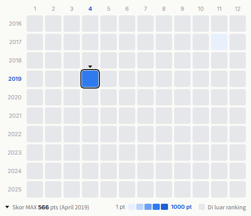 Rag Fair heatmap