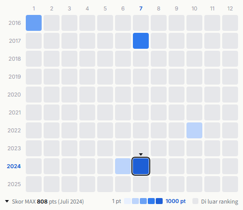 REBECCA heatmap
