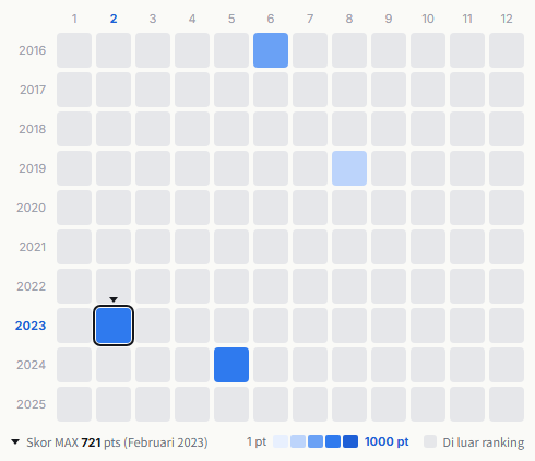Red Hot Chili Peppers heatmap