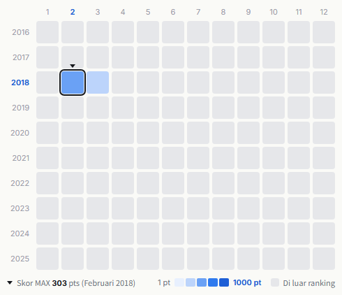 Red Velvet heatmap