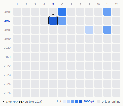 REKISHI heatmap