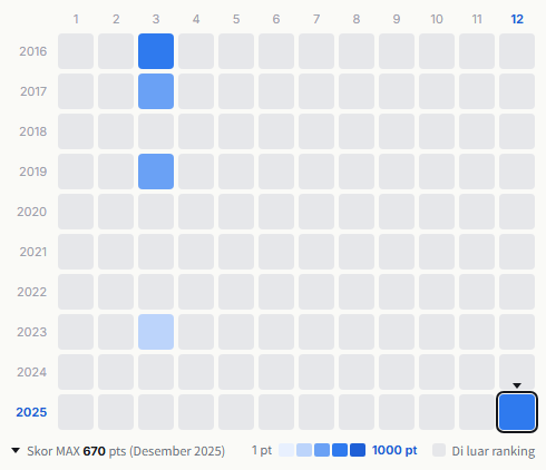 Remioromen heatmap