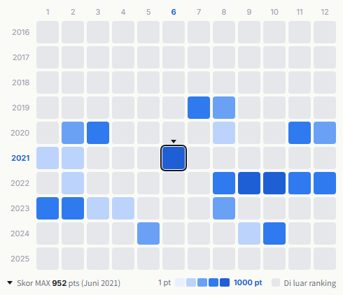 Repezen Foxx heatmap