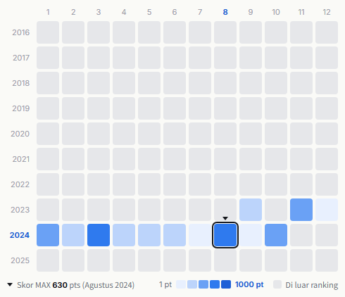 Riize (grup musik) heatmap