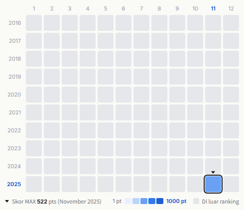 Rikon Densetsu heatmap